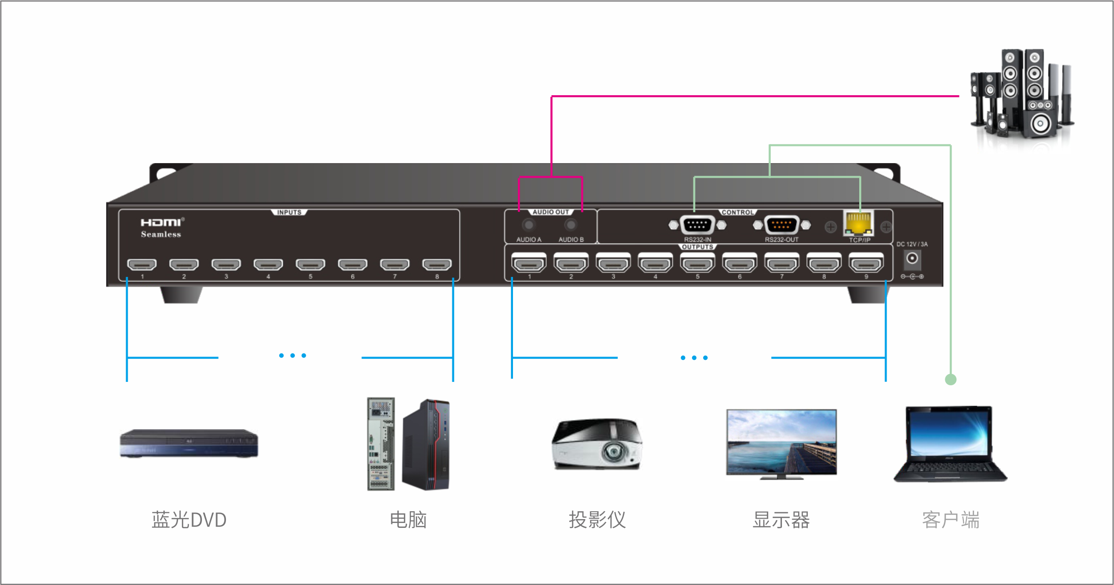 89矩阵系统图.png